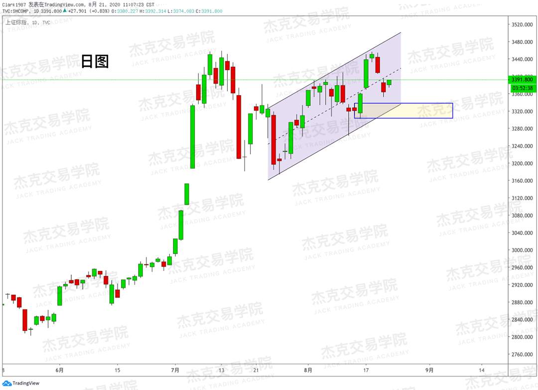 [8月21日策略]黄金/原油/英镑/欧元/美日/澳元/标普/BTC/BCH