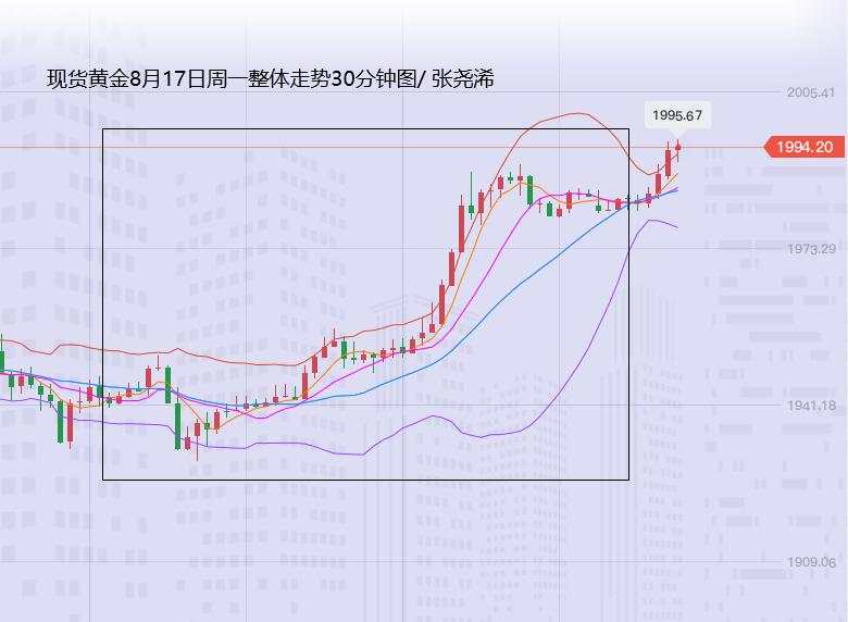张尧浠：美元美债加巴菲特助攻、黄金守中轨支撑看涨2025