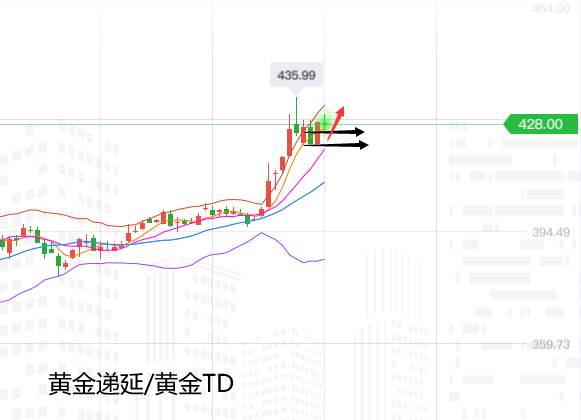张尧浠：黄金连涨5月动力未减、8月看好冲击两千关