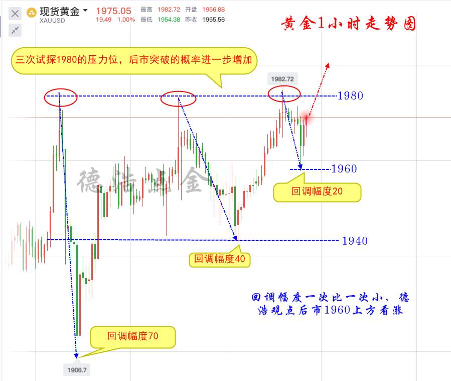 德浩点金：7.31黄金月末收官我来告诉你后市看涨的N条理由