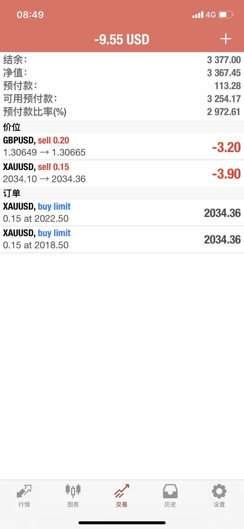 黄金继续上串下跳，新的一周目标控风险的前提下，继续博取50%以上收益