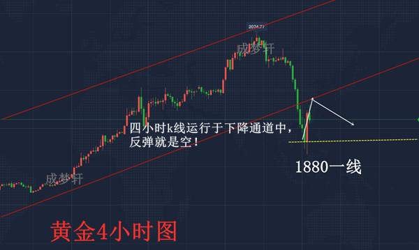 梦轩：8.12黄金重磅数据来袭！美盘必有一跌！10点策略已布局！