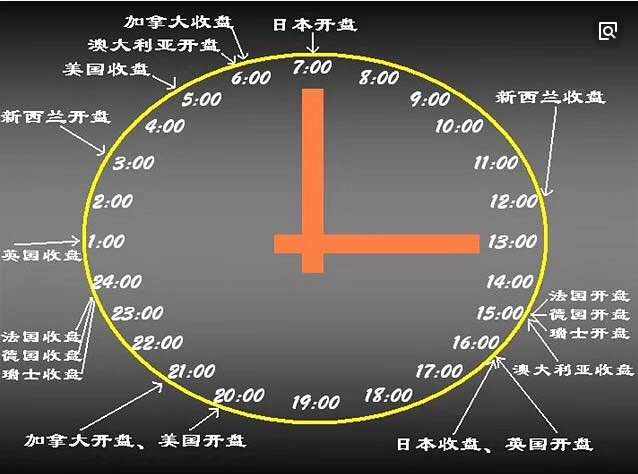 非农请注意控制风险