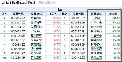 黄金又跳水，1900美元失守，上金所紧急提醒！A股震荡加大，军工有色医药带头杀跌！