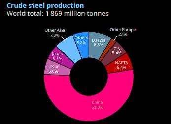 India - the next China?