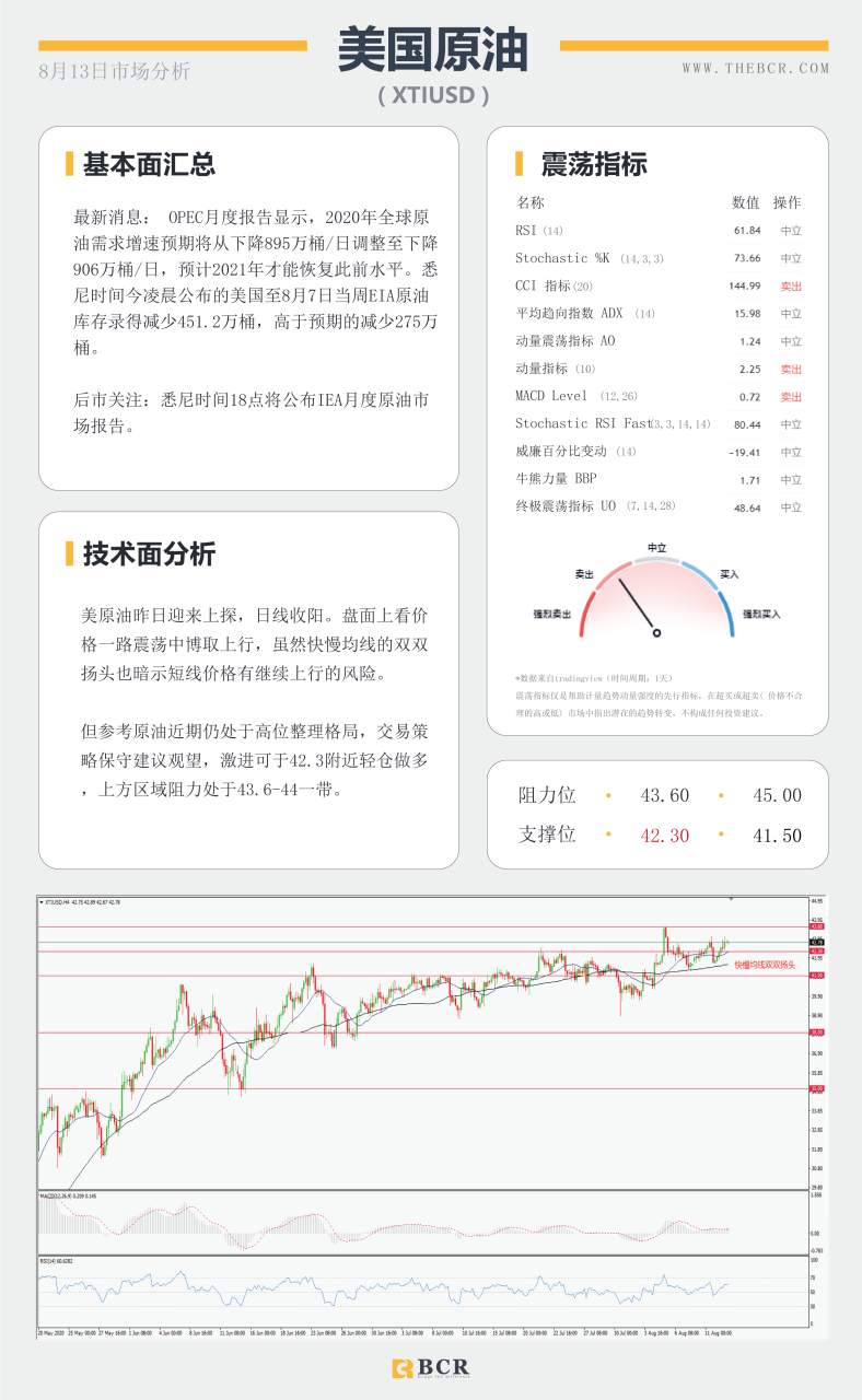 【BCR今日市场分析2020.08.13】黄金继续大起大落 美元欧元镜像翻转