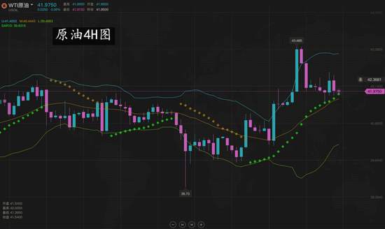 夏黛清：8.7黄金连续挑战新高，原油回撤追多！