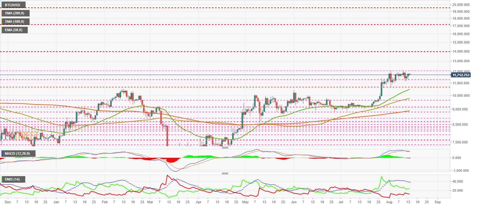 Top 3 Price Prediction Bitcoin, Ethereum, Ripple: Ethereum knocks out King Bitcoin