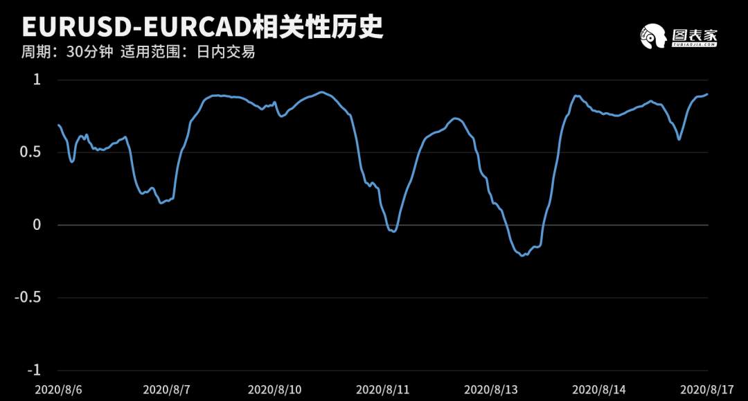 【WisunoFX斯瑞 技术图表】今日交易策略提醒