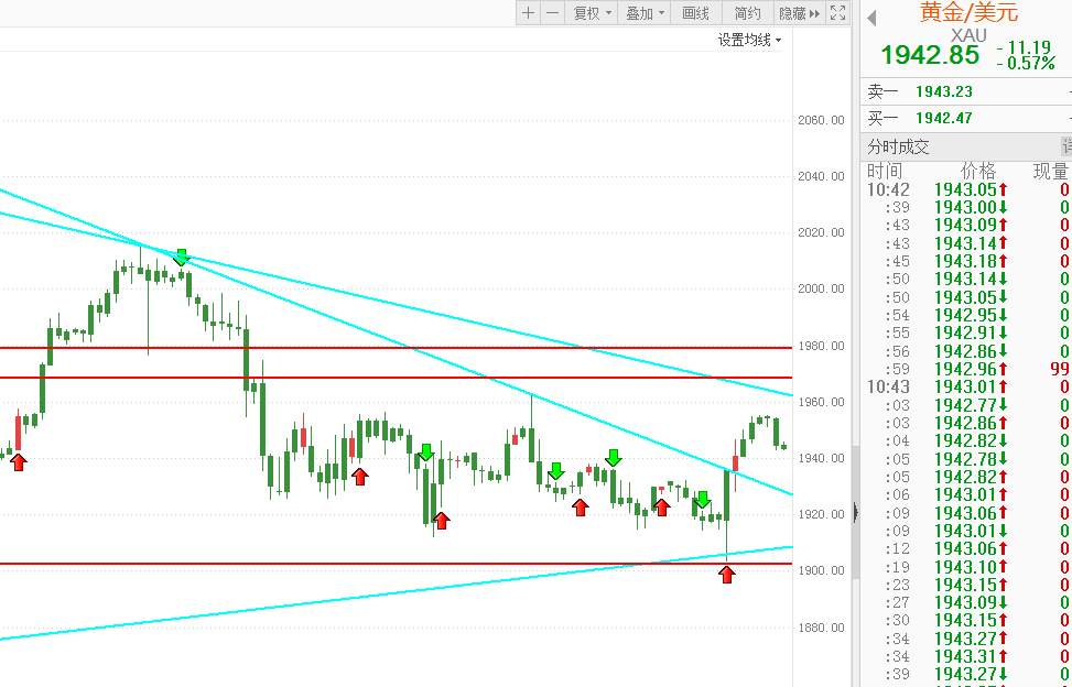 FX123黄金早评：昨夜项庄舞剑！意在沛公！