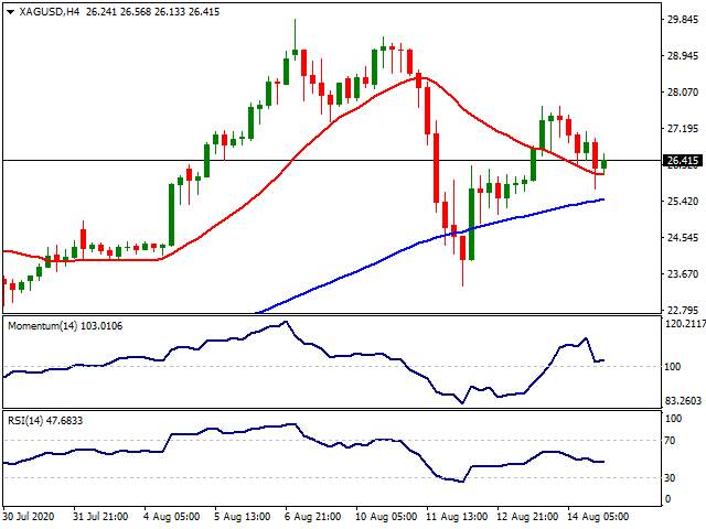 Daily Market Report - 17th Aug 2020