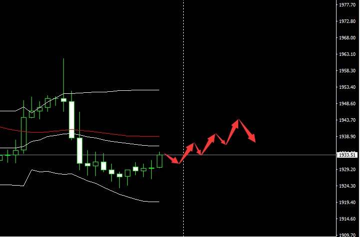SMFX【市场早评】2020.08.25丨黄金大跌强势反弹 欧元英镑重启下跌