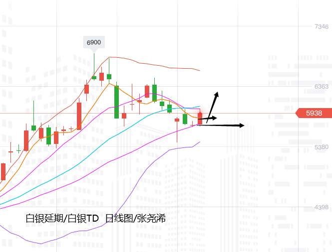 张尧浠：鲍威尔讲话强势来袭、黄金过山车后仍有上涨