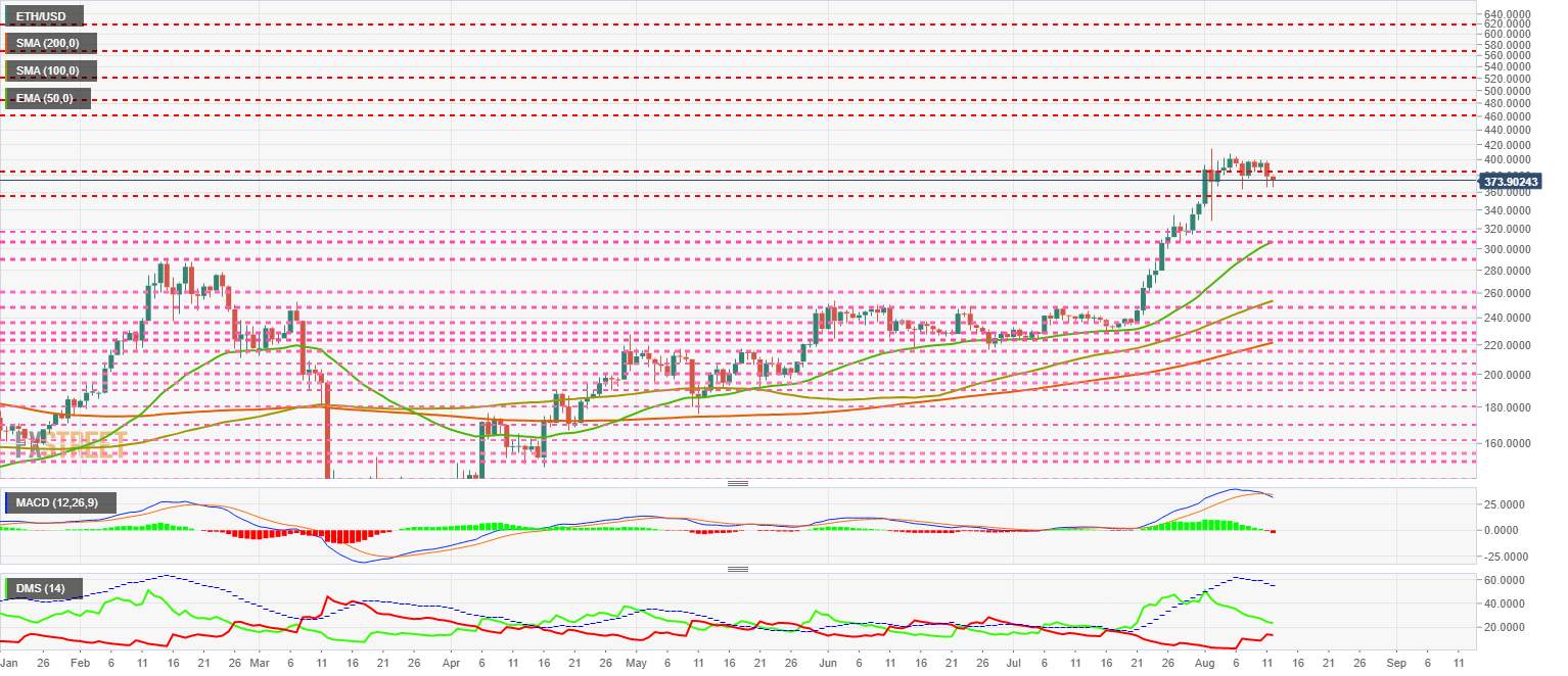 Top 3 Price Prediction Bitcoin, Ethereum, Ripple: Euphoria takes its toll, volatility ahead