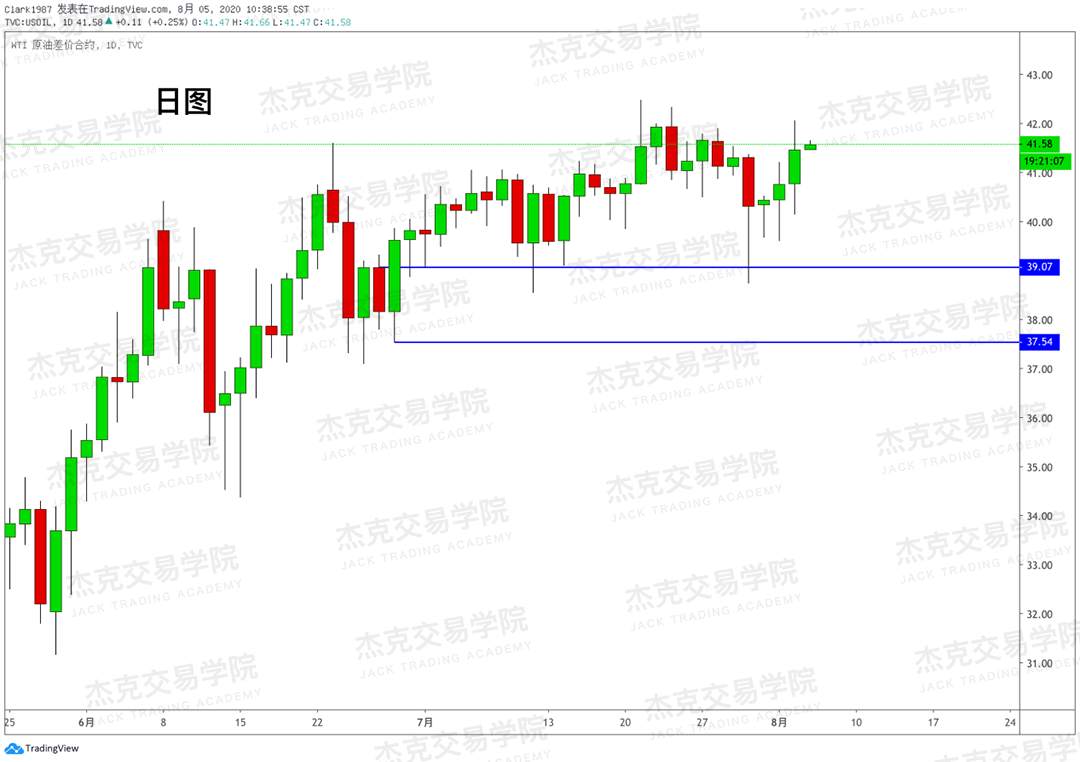 [8月5日策略]黄金/原油/英镑/欧元/美日/澳元/标普/BTC/BCH