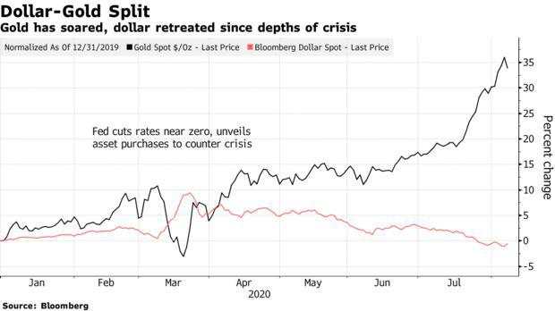 【投行观点】摩根大通：美元不会持续贬值，长期看衰毫无道理