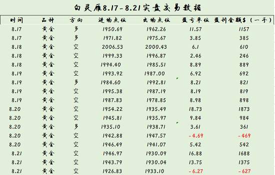 白灵雁：8.24黄金能否跌破1900，还是重回2000