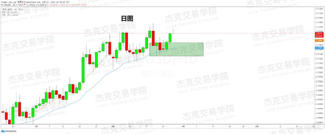 [8月27日策略]黄金/原油/英镑/欧元/美日/澳元/标普/BTC/BCH