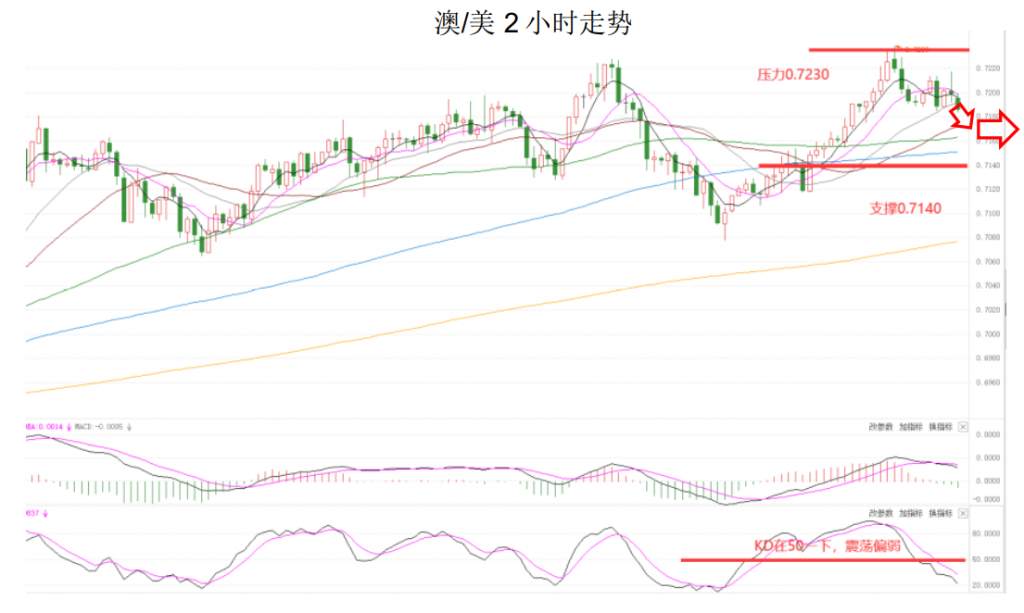 MEXGroup：晚间专题技术报告2020-08-06