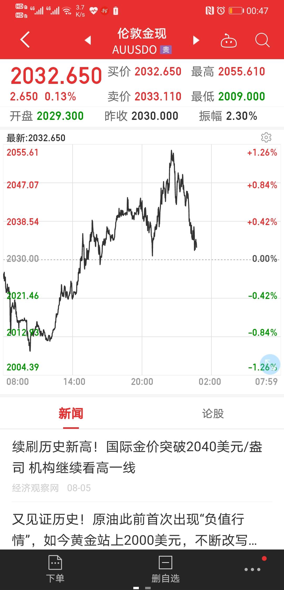 交易笔记