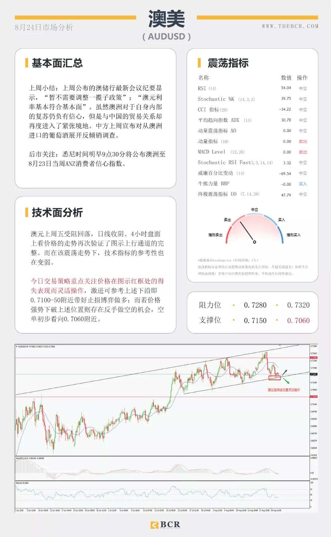 BCR8.24日货币、黄金、原油市场分析