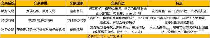 5大方法教会你判断市场趋势,交易不再错过行情