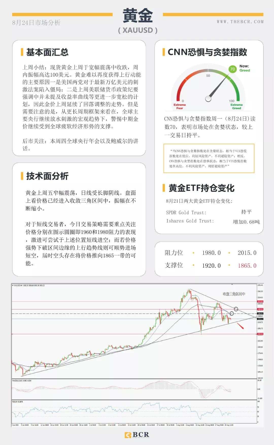 BCR8.24日货币、黄金、原油市场分析