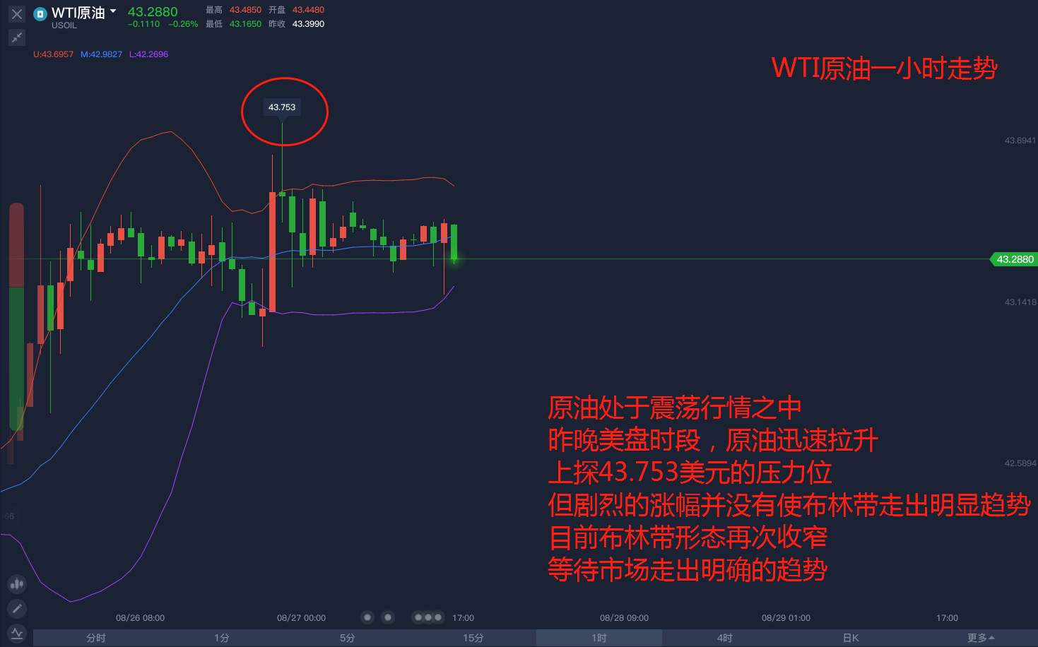 原油市场今晚美盘能否再次突破？