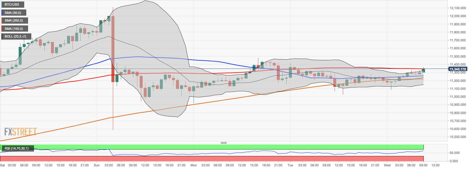 Cryptocurrencies Price Prediction: Bitcoin, Ripple and Ethereum – European Wrap 5 August