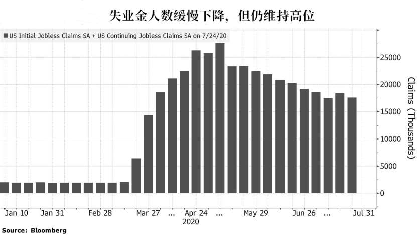 美元后市6大利空因素