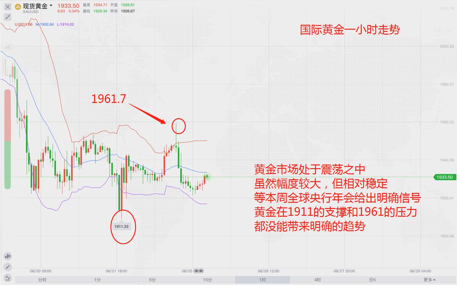 市场偏好摇摆，背后逻辑分析