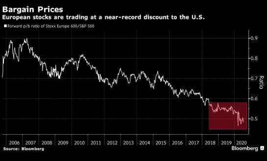 【热点追踪】为什么如果拜登大选获胜，欧洲经济就会被看好？