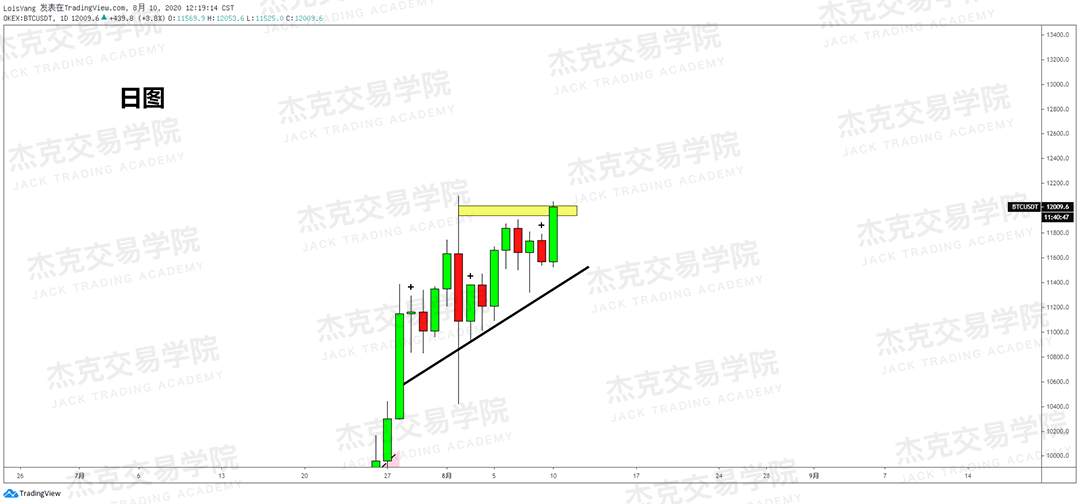 [8月10日策略]黄金/原油/英镑/欧元/美日/澳元/标普/BTC/BCH