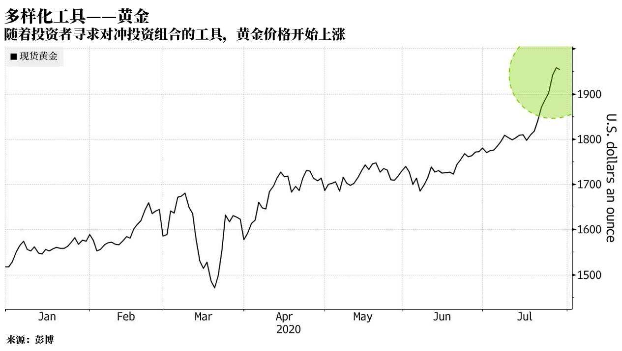 【黄金动态】注意，这些非传统黄金买家开始进场