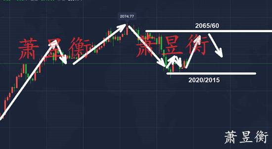 萧昱衡：8.10黄金如何操作盈利？连续企稳2020，早盘可先多！