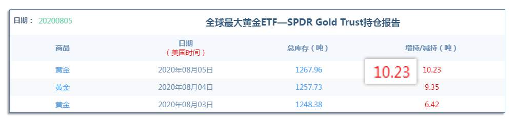 8.7早茶：白银、黄金早盘高开高走，白银更是脱缰大涨