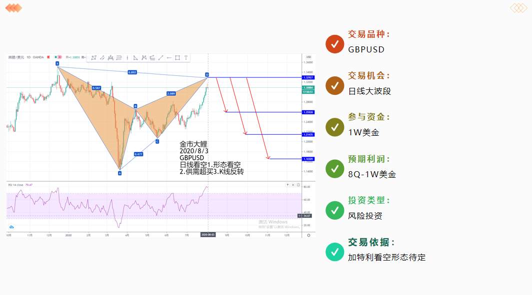 金市大鲤：第八期月交易计划布局