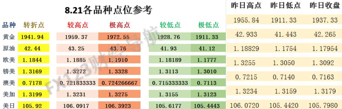 FX123外汇交易策略：黄金最低价准确命中！