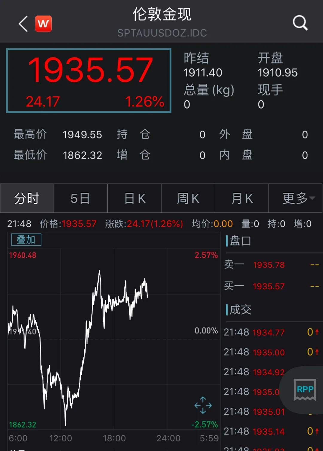 沪金、沪银期货主力跌停，入场机会来了？其余品种走势如何？