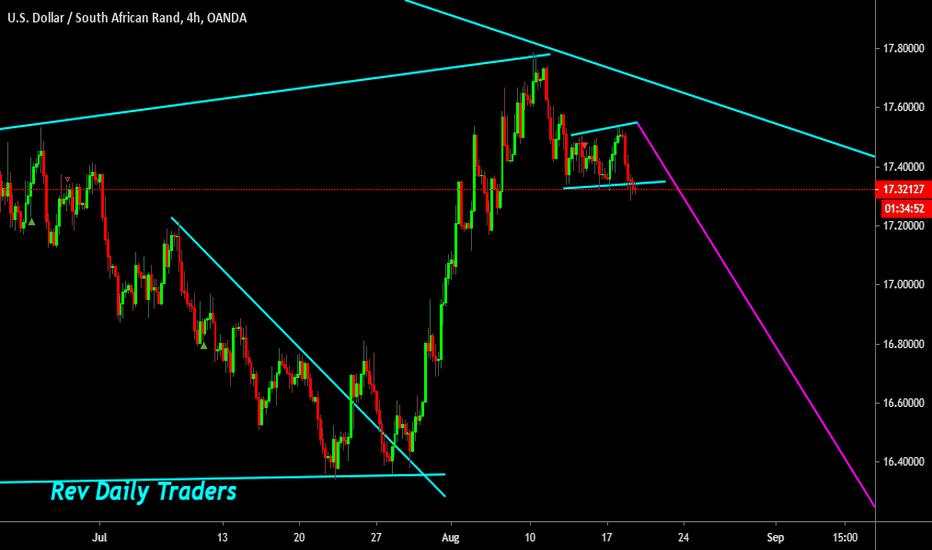 USDZAR breaking now!