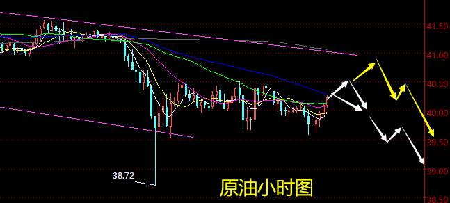 老黑策略：8.3晚盘外汇、黄金、原油分析策略