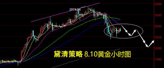 夏黛清：8.10黄金多头渐行渐远？原油顺势多！