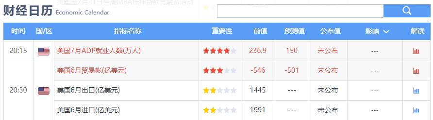黄金站上2000大关，2020上方保持强劲