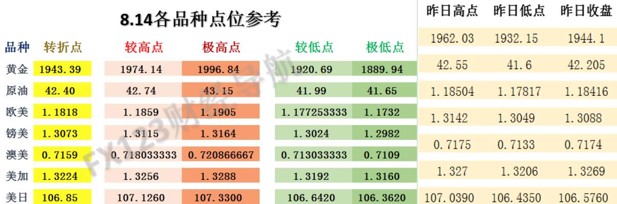 FX123外汇策略：原油上个交易日低点仅差0.05