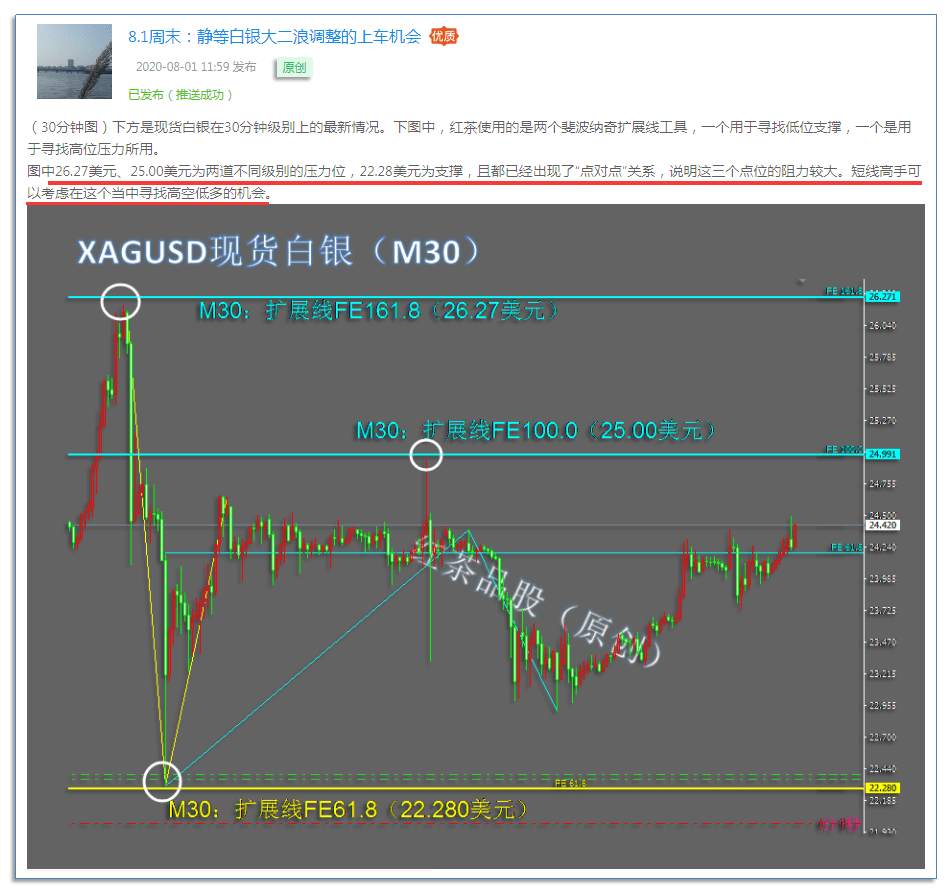 8.3早茶：原油60均线有压，美元触底反弹，黄金白银遇调整
