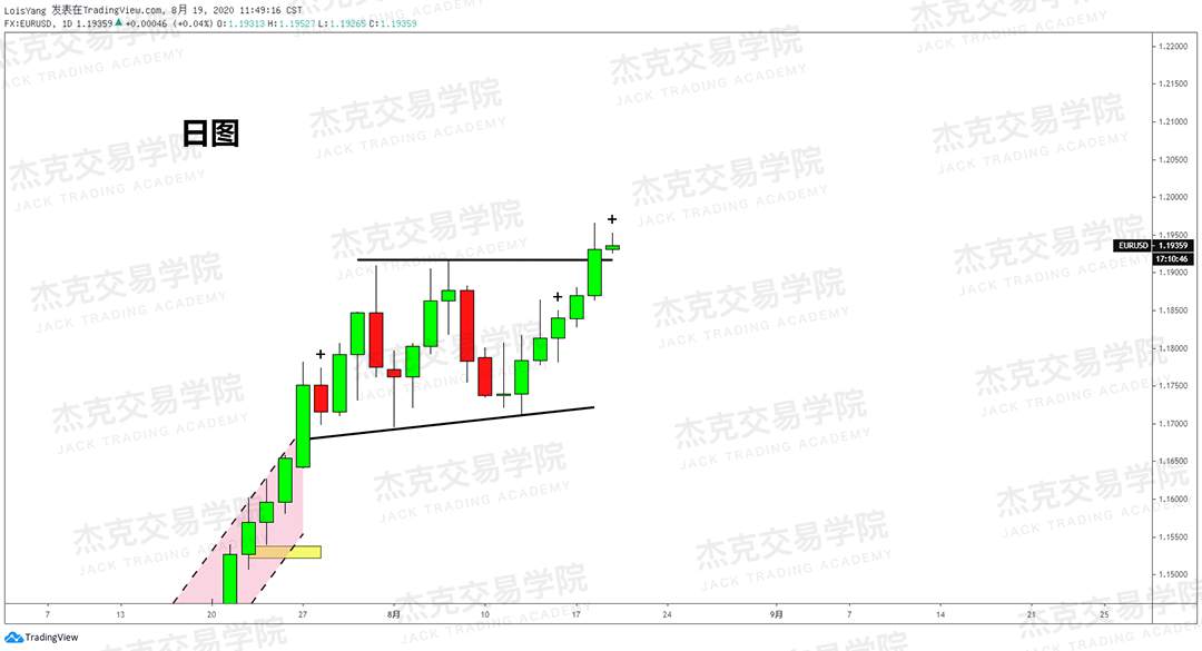 [8月19日策略]黄金/原油/英镑/欧元/美日/澳元/标普/BTC/BCH