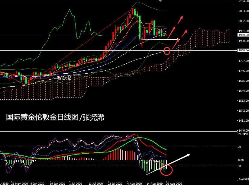 张尧浠：经贸疫情乐观黄金仍坚挺、鲍威尔讲话或有提振