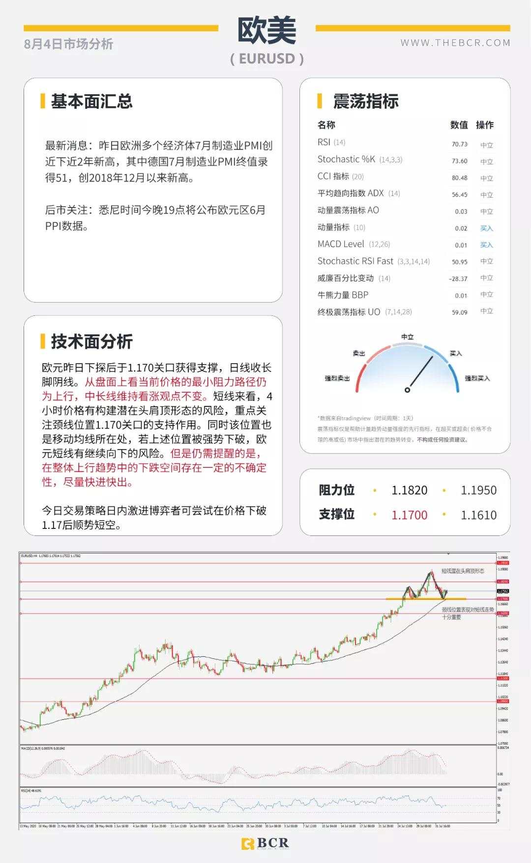 BCR8.4日货币、黄金、原油市场分析