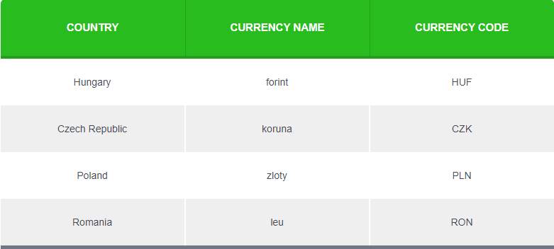 Buying And Selling Currency Pairs Part 2