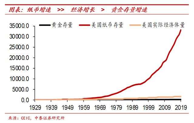 纸币泛滥大时代：寻找类黄金资产